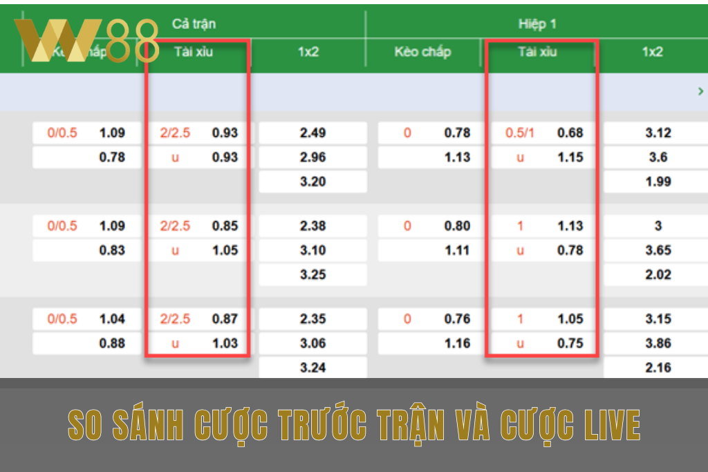 Bảng so sánh cược trước trận và cược live trên màn hình bóng đá trực tuyến.